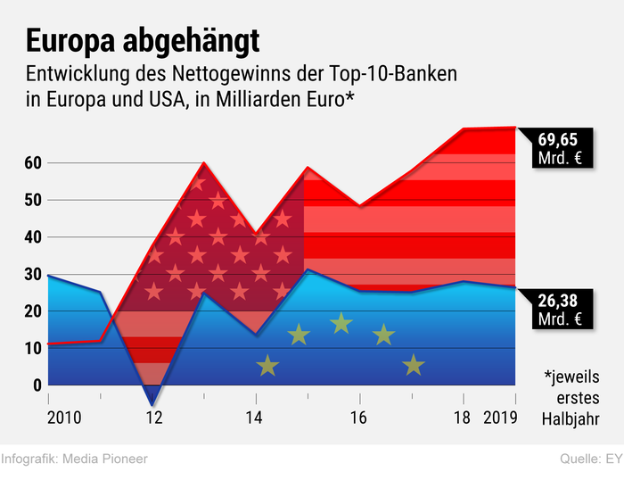 Deutsche Bank Im Fegefeuer Gabor Steingart