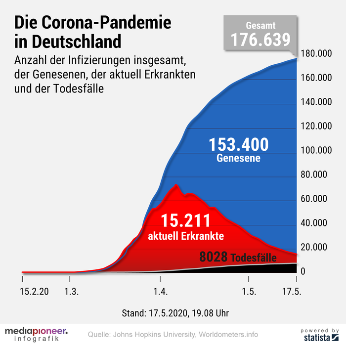 20200518-infografik-media-pioneer-corona-pandemie