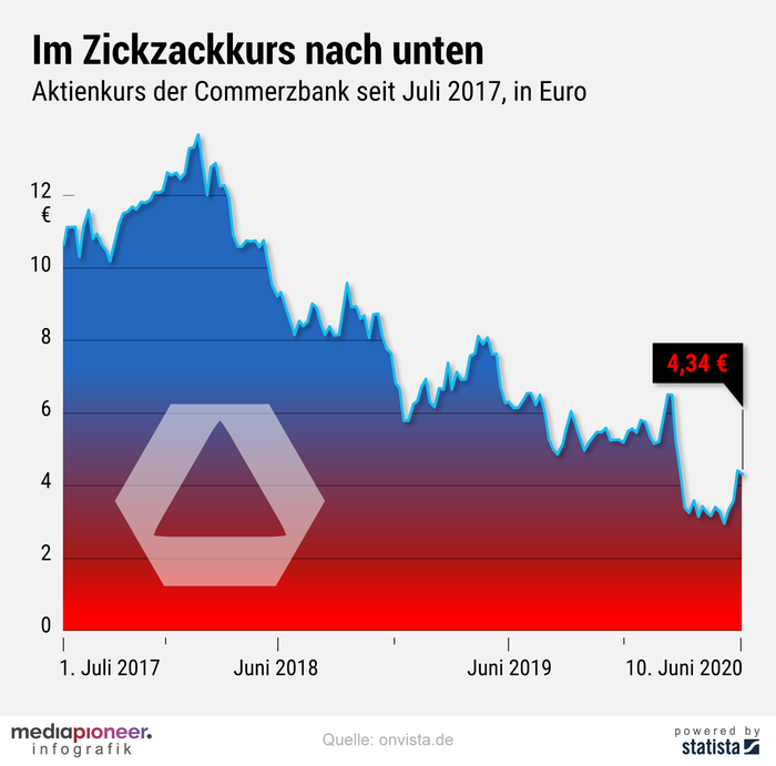20200611-infografik-media-pioneer-commerzbank