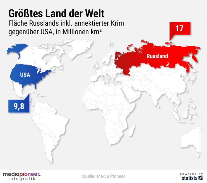 Größtes Land