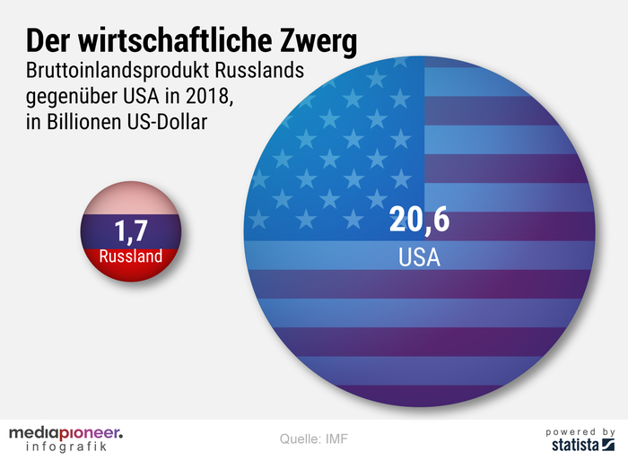 Wirtschaftszwerg