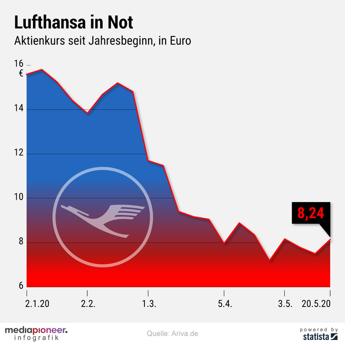 20200522-infografik-media-pioneer-lufthansa