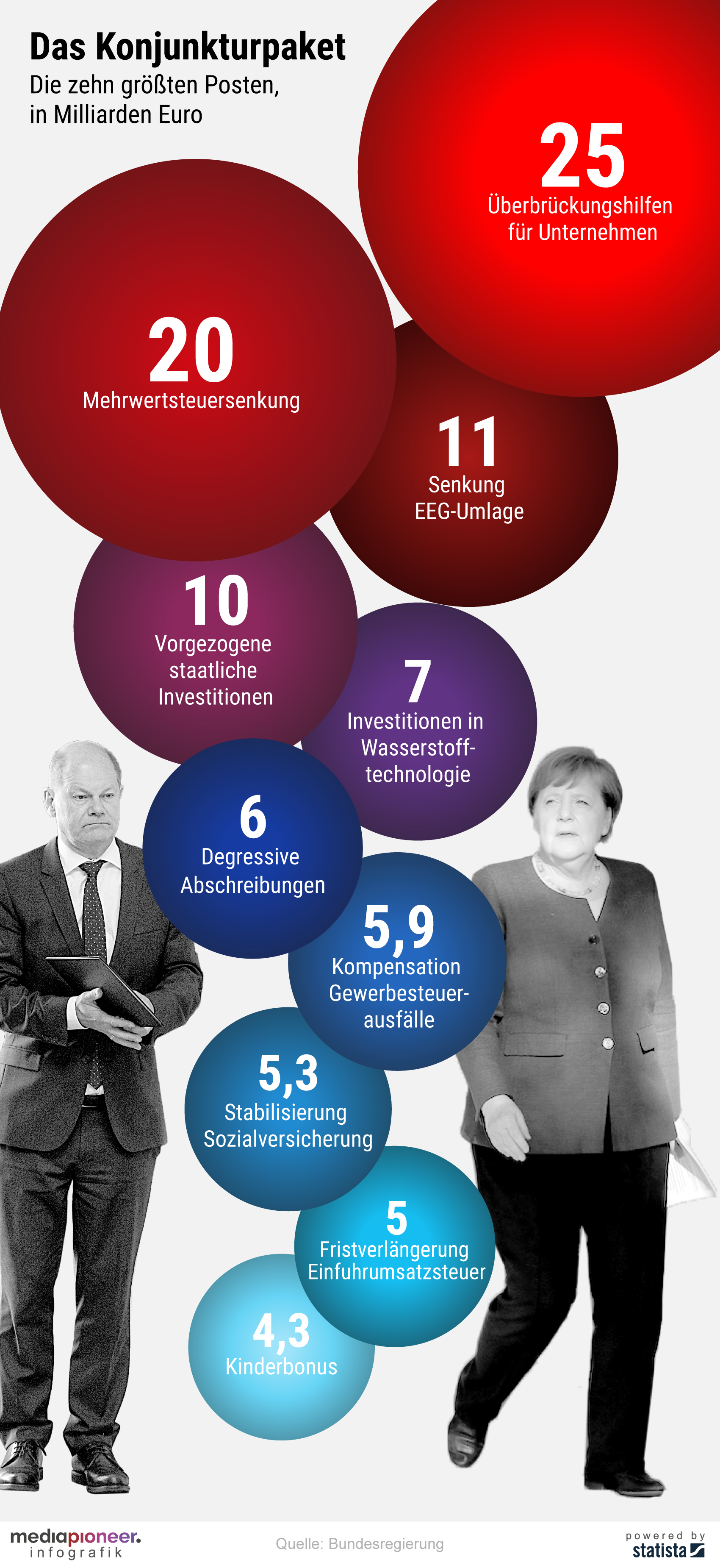 200609-infografik-media-pioneer-konjukturpaket