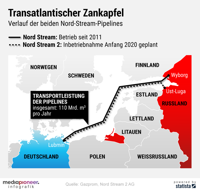 Nord-Stream Karte