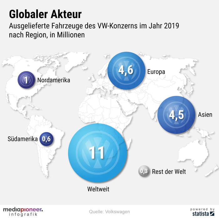 200609-infografik-media-pioneer-globaler-akteur