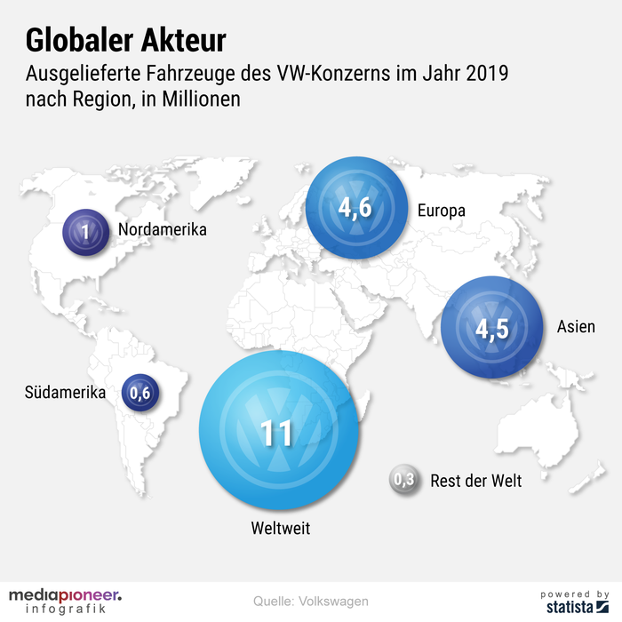 20200518-infografik-media-pioneer-globaler-akteur