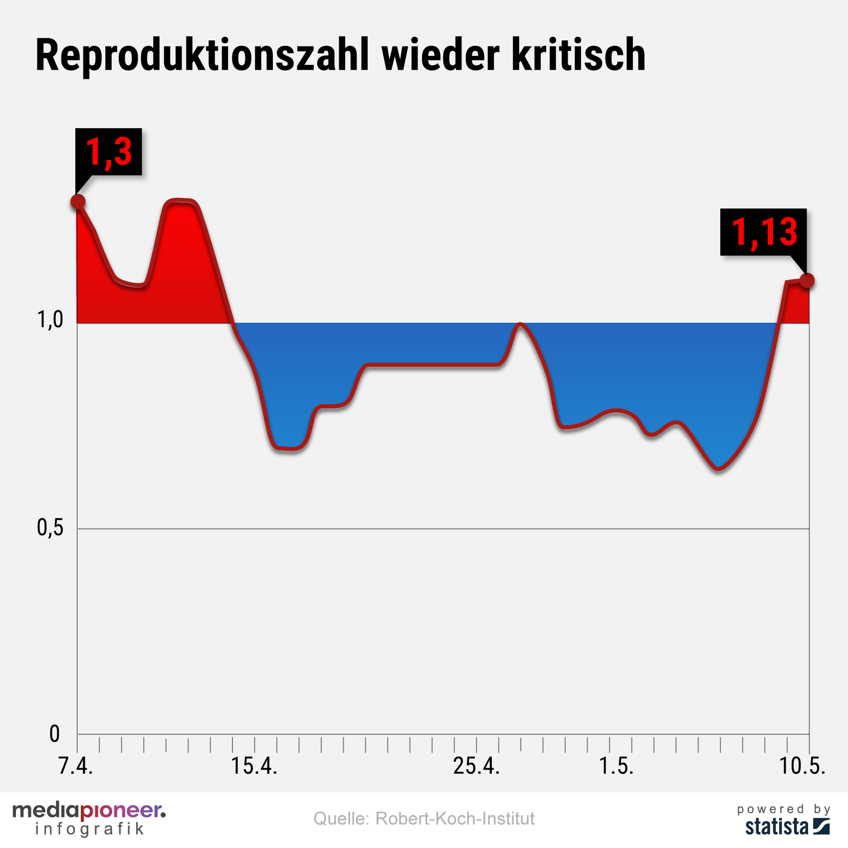 200511-infografik-media-pioneer-corona_reproduktionszahl