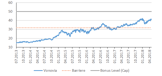 Vonovia bezugsrechte Vonovia bezugsrechte