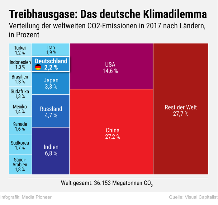 Treihbhausgase